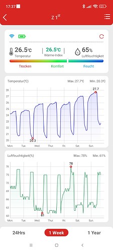 Growreport Bild 2