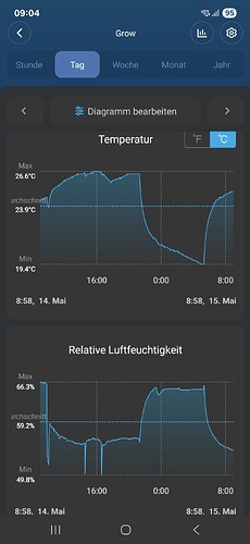 Growreport Bild 4