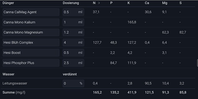 Growreport Bild 27