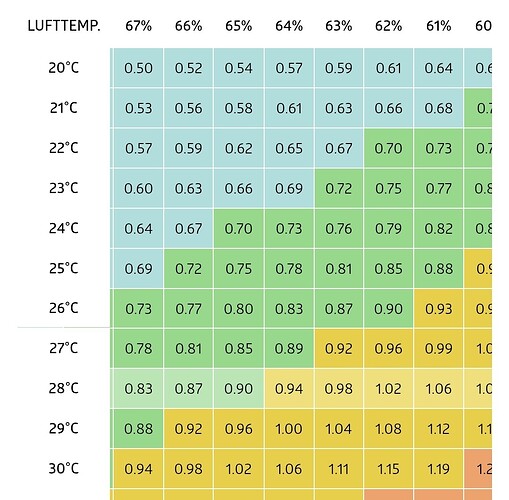 Growreport Bild 10