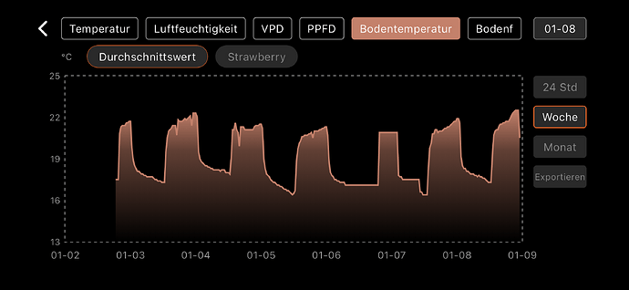 Growreport Bild 12