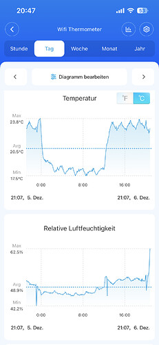 Growreport Bild 21
