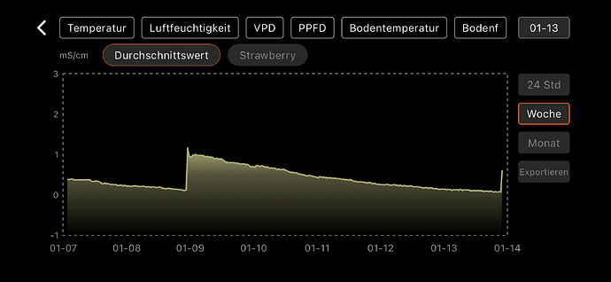 Growreport Bild 17