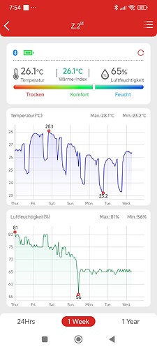 Growreport Bild 1