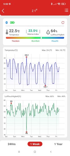 Growreport Bild 1