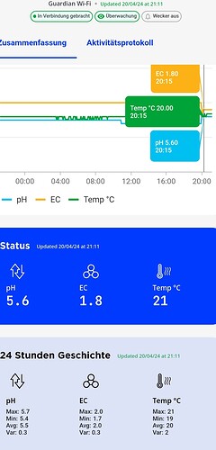 Growreport Bild 19