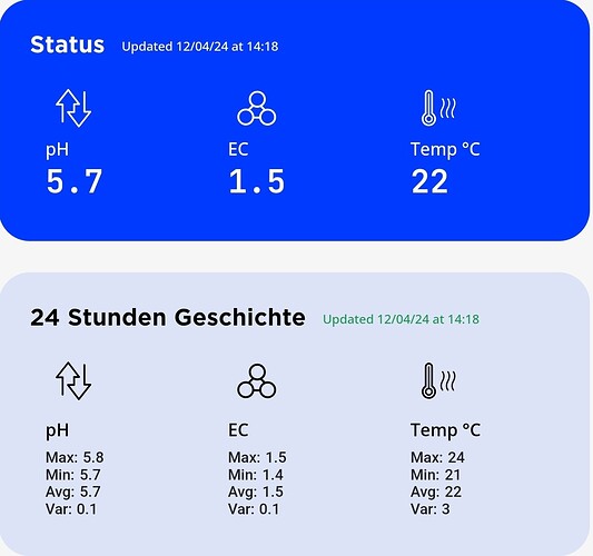 Growreport Bild 7