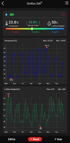 Growreport Bild 6