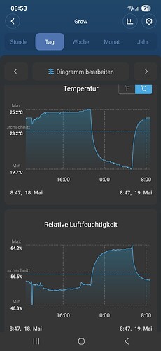 Growreport Bild 9