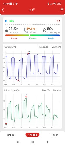 Growreport Bild 1
