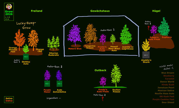 Garten26_Plan_v1-0