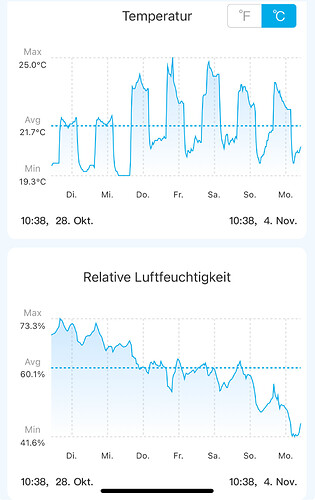 Growreport Bild 6