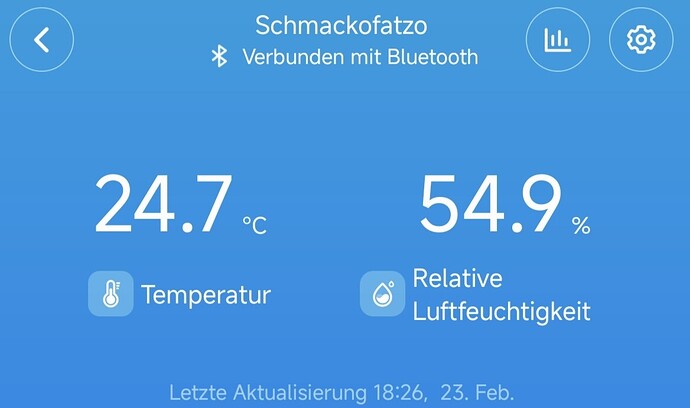 Growreport Bild 2
