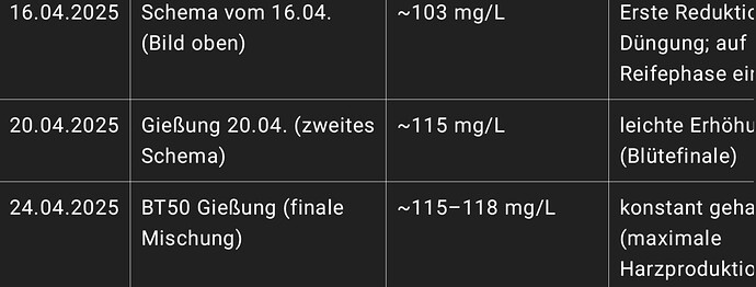 Growreport Bild 1