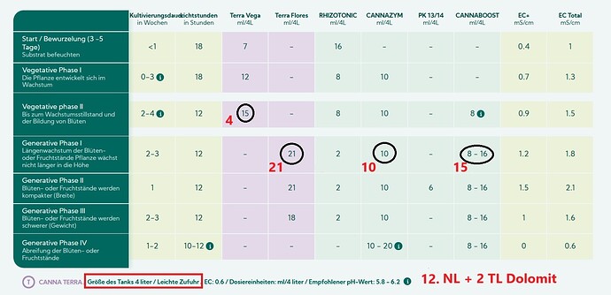 Growreport Bild 155