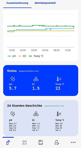 Growreport Bild 41