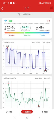 Growreport Bild 1