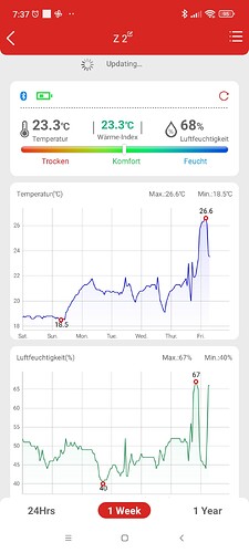 Growreport Bild 8