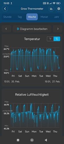 Growreport Bild 7