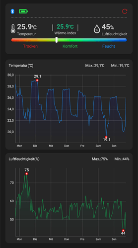 Growreport Bild 1