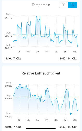 Growreport Bild 1