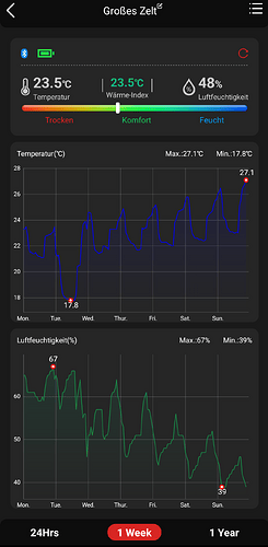 Growreport Bild 1