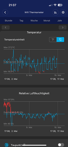 Growreport Bild 1