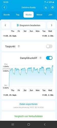 Growreport Bild 8