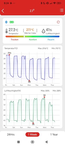 Growreport Bild 1