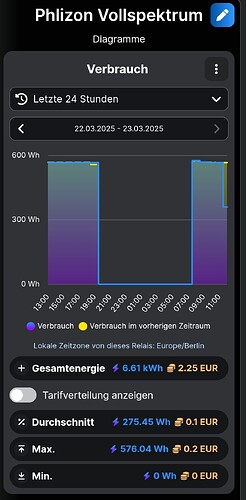 Growreport Bild 11