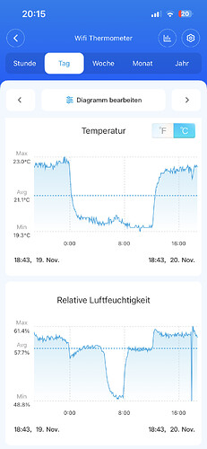 Growreport Bild 6