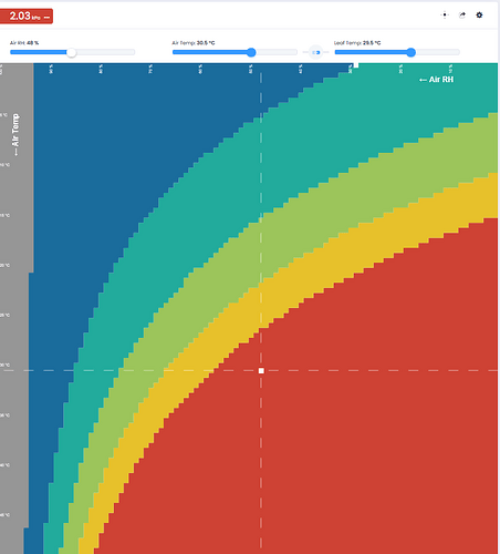 Growreport Bild 6