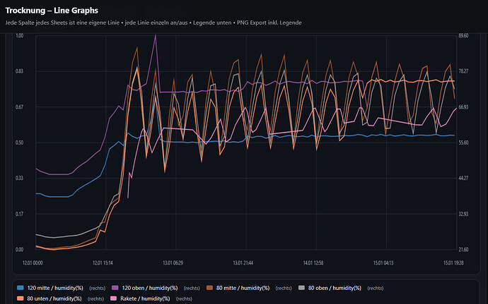rakete-80-120-graph-02
