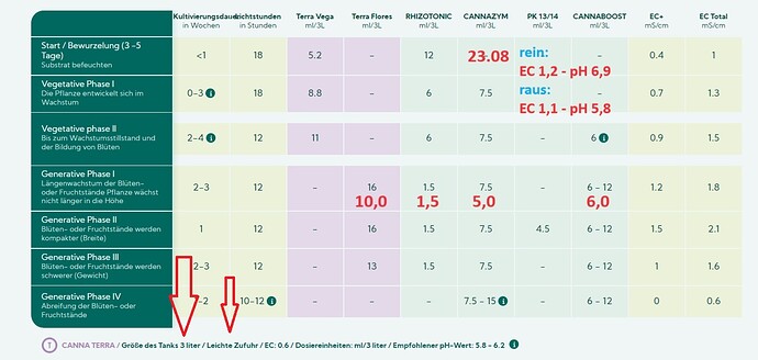 Growreport Bild 164