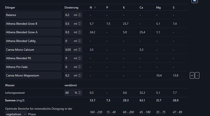 ec 0.7 ph 7.2 Screenshot 2026-02-24 135205