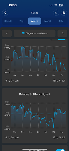 Growreport Bild 1
