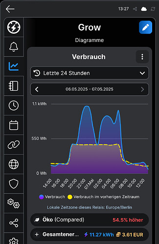 Screenshot einer App zur Überwachung des Stromverbrauchs eines Grow-Setups.