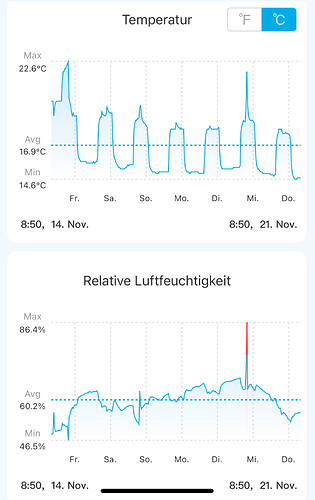 Growreport Bild 1
