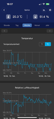 Growreport Bild 2