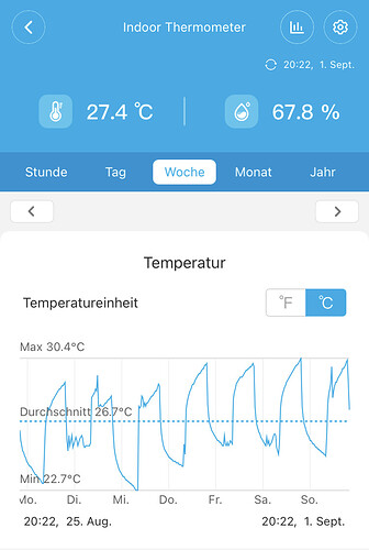 Growreport Bild 4