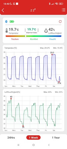 Growreport Bild 56