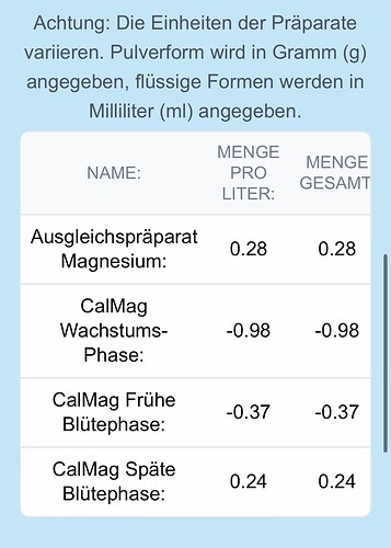 Growreport Bild 7