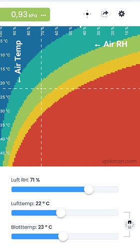 Growreport Bild 16