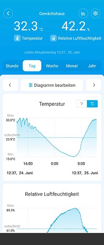 Growreport Bild 1