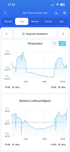 Growreport Bild 23