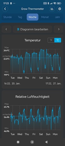 Growreport Bild 9