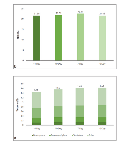 Screenshot 2025-10-31 at 13-59-29 Cannabis Flushing Study on Grow Nutrients I Rx Green