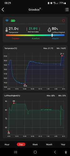 Growreport Bild 3
