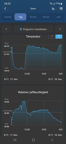 Growreport Bild 3