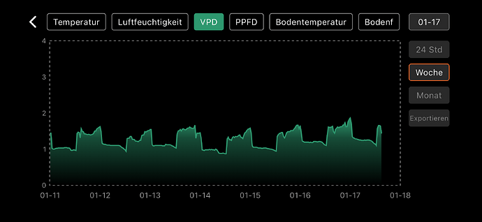 Growreport Bild 43